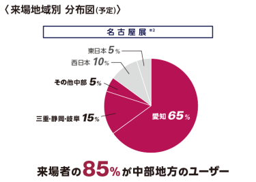 来場地域別分布図（予定）【名古屋展】来場者の85％が中部地方のユーザー